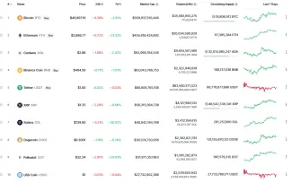 Coinmarketcap TOP 10. Zdroj: Coinmarketcap