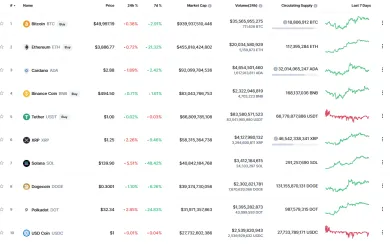 Coinmarketcap TOP 10. Zdroj: Coinmarketcap