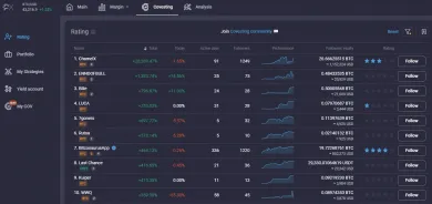 Convesting stratégie. Zdroj: PrimeXBT