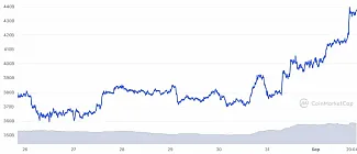 Trhová kapitalizácia ETH.