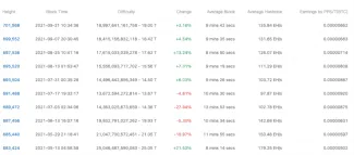 Obťiažnosť ťažby BTC. Zdroj: BTC.com