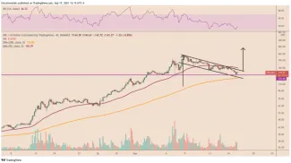 SOL/USD 4H. Zdroj: TradingView