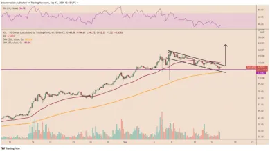 SOL/USD 4H. Zdroj: TradingView