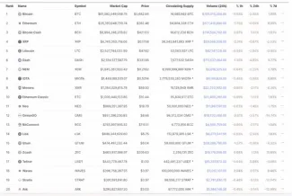TOP 20 kryptomien 2017. Zdroj: TheCryptoLark/Twitter