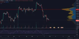 XAU/USD 1H. Zdroj: TradingView