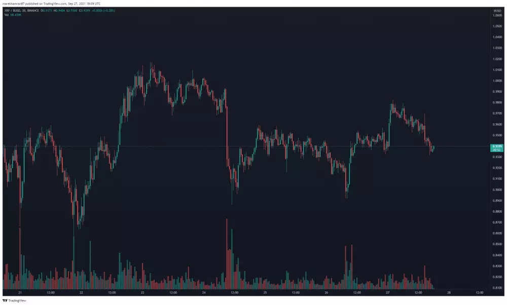 XRP/BUSD