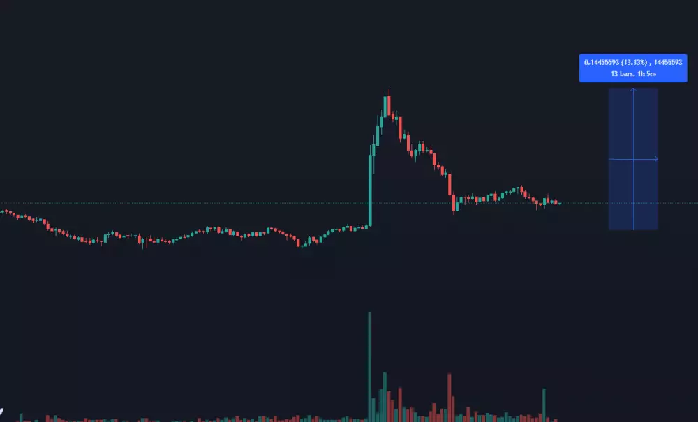 XRP/USD