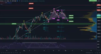 BTC/USD 4H. Zdroj: TradingView