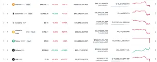 Rebríček podľa trhovej kapitalizácie