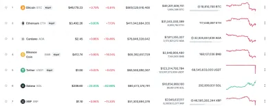 Rebr&iacute;ček podľa trhovej kapitaliz&aacute;cie