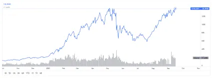 Trhová kapitalizácia DeFi