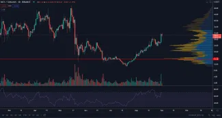 DOT/USDT 1D. Zdroj: TradingView