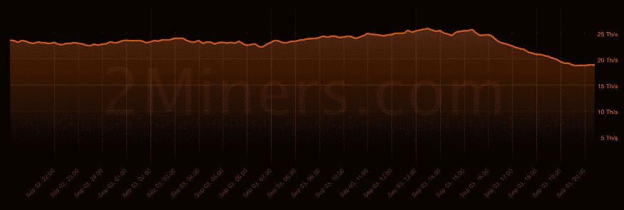 ETC hash rate