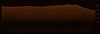 ETC hash rate