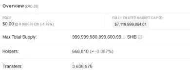 Hodleri tokenu SHIB na konci septembra