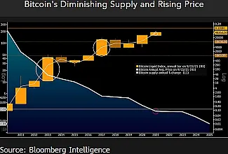 Predikcia ceny BTC podľa McGlona