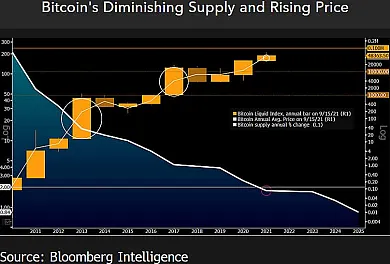 Predikcia ceny BTC podľa McGlona