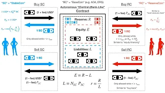 Algoritmus stablecoinu Djed