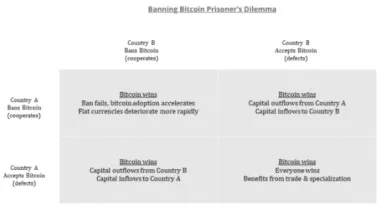 Príklad dvoch krajín pri zákaze BTC