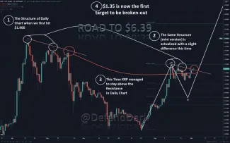 Cesta XRP smerom nahor