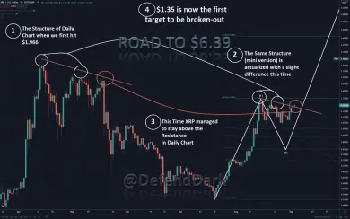 Cesta XRP smerom nahor