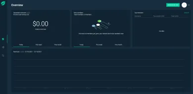 Affiliate program. Zdroj: Bitfinex