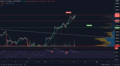 BTC/USD 4H. Zdroj: TradingView