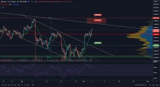 BTC/USD 4H. Zdroj: TradingView