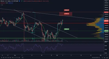 BTC/USD 4H. Zdroj: TradingView