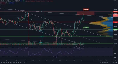 BTC/USD 4H. Zdroj: TradingView