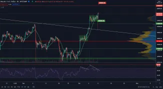 BTC/USD 4H. Zdroj: TradingView