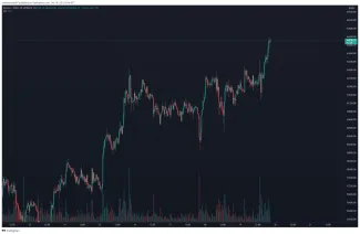 BTC/BUSD