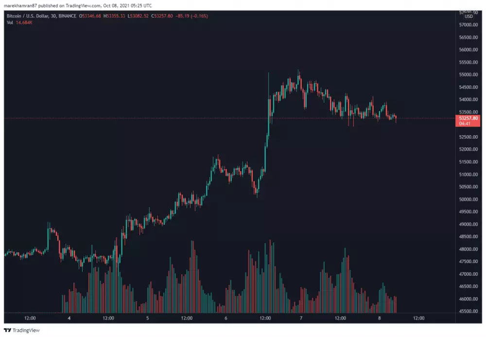 BTC/USD