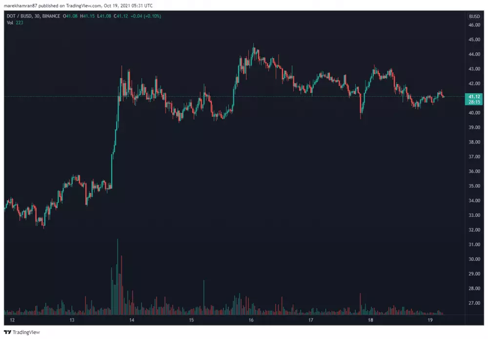 DOT/BUSD