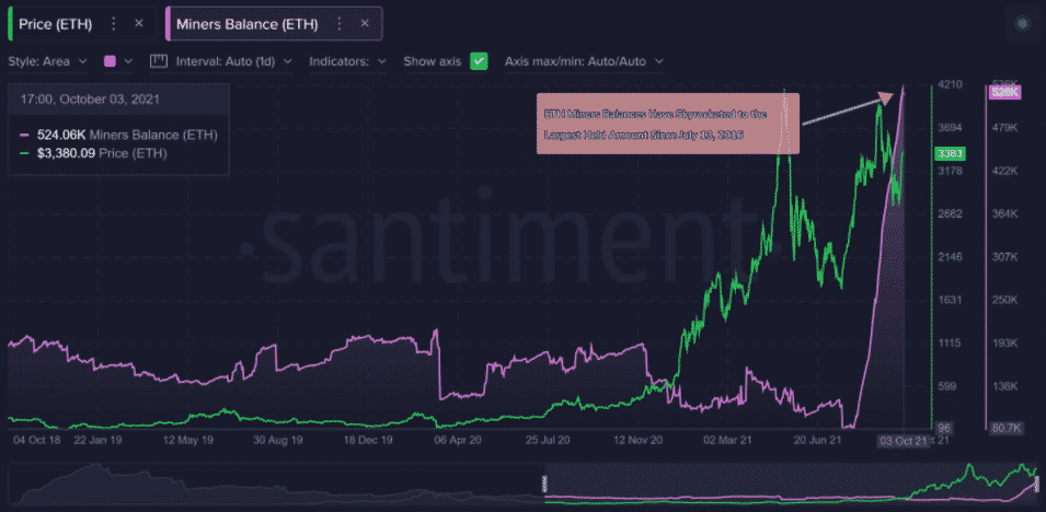 ETH cena vs. mineri. Zdroj: santiment.net