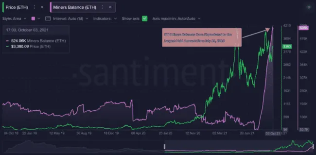 ETH cena vs. mineri. Zdroj: santiment.net