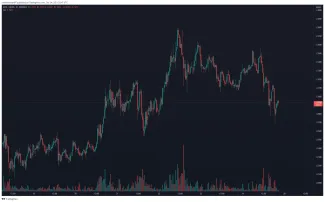 IOTA/BUSD