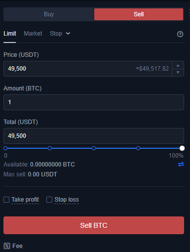 Limitný príkaz na predaj. Zdroj: TradingView