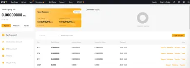 Peňaženky na burze. Zdroj: Bybit