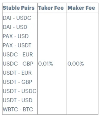 Poplatky trading stablecoiny. Zdroj: Coinbase