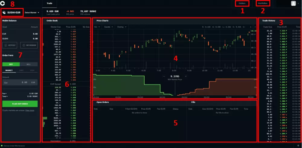 Rozhranie Coinbase Pro. Zdroj: Coinbase Pro