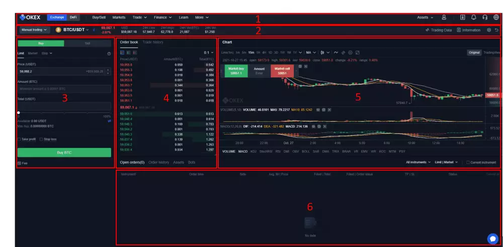 Rozhranie obchodnej platformy. Zdroj: Okex