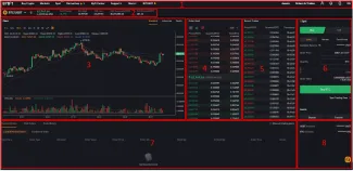 Rozhranie platformy. Zdroj: Bybit