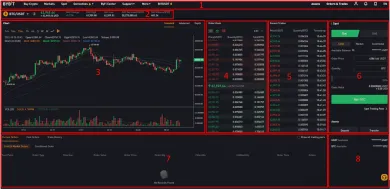 Rozhranie platformy. Zdroj: Bybit