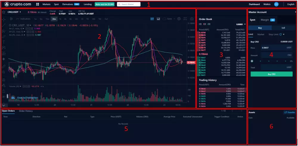 Rozhranie obchodnej platformy. Zdroj: Crypto.com