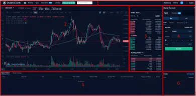 Rozhranie obchodnej platformy. Zdroj: Crypto.com