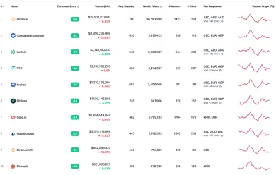 TOP 10 búrz. Zdroj: Coinmarketcap