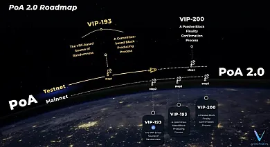 Implementácia PoA 2.0