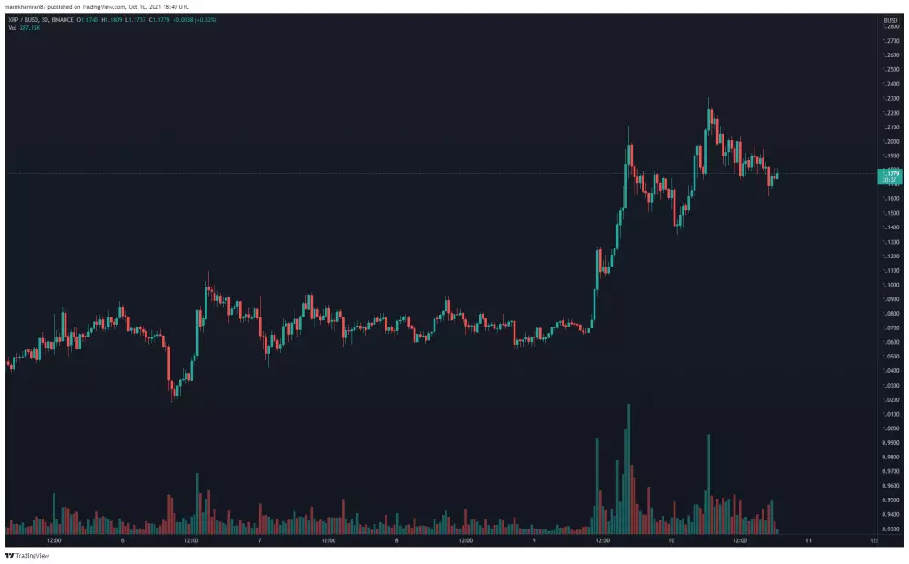 XRP/BUSD