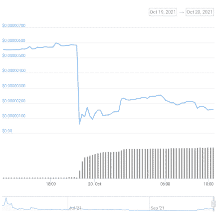 USD/BHIBA